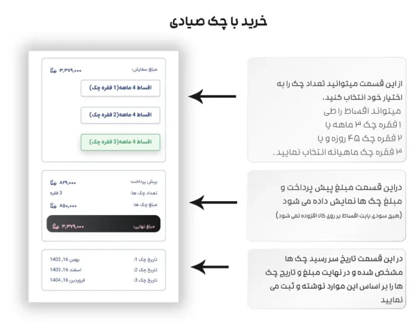 راهنمای مرحله انتخاب تعداد چک‌ها و مشاهده مبلغ پیش‌پرداخت و تاریخ سررسید چک‌ها در خرید اقساطی با چک صیادی.